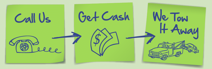 Cash for Car Removals